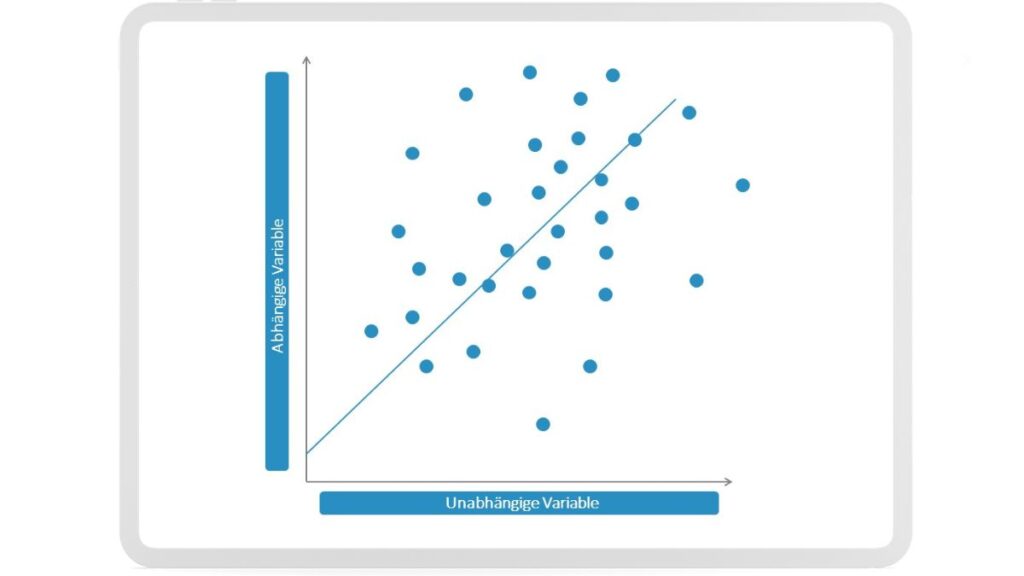 Regression – Idealisierte Regressionskurve