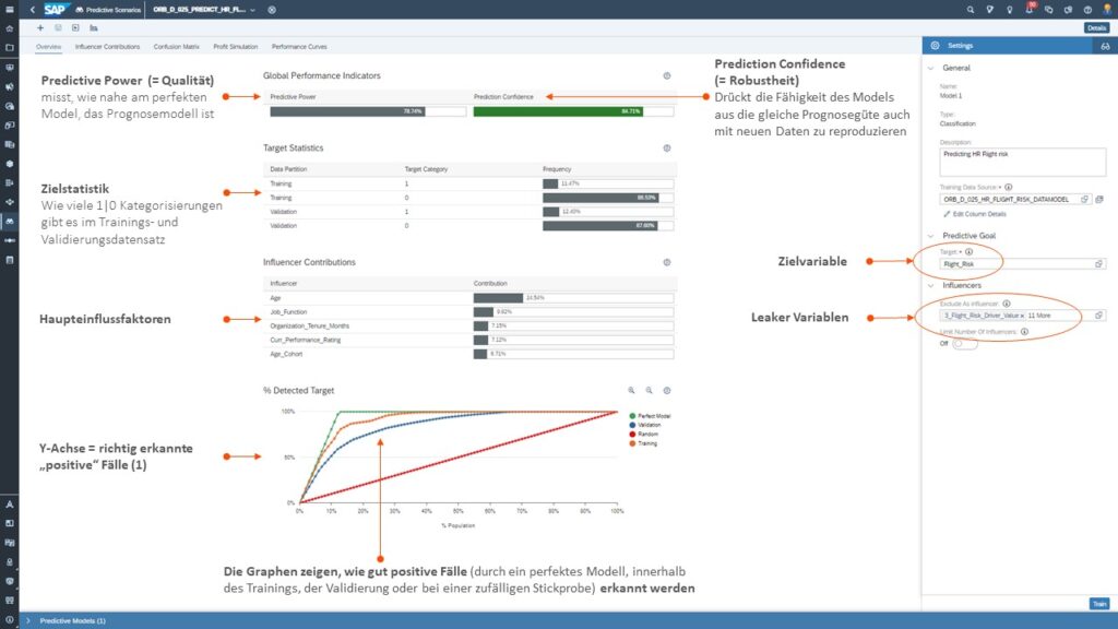 Klassifikation – Überblick über die Aussagekraft des Modells
