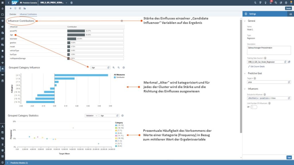 Regression - Analyse des Beitrags der einzelnen Einflussfaktoren