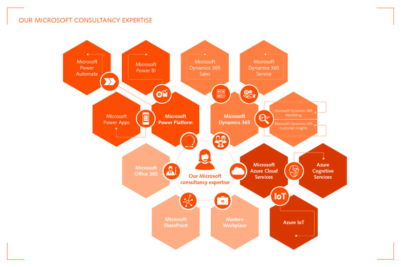 Make Smarter Decisions with Maps and Dynamics 365 CRM for Competitor  Analysis - CRM Software Blog