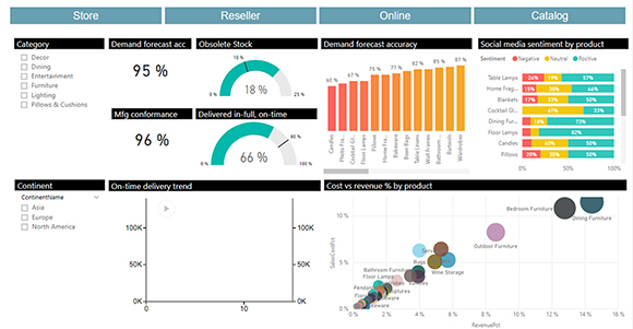 power bi